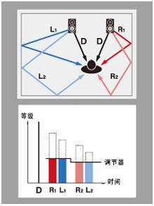 6.更加真实，更加轻便