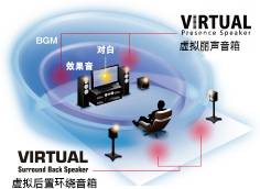 6.更加真实，更加轻便