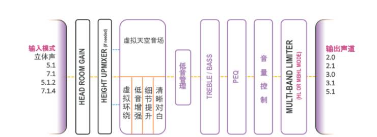 提升你的客厅体验——环球360 YAS-108 回音壁新品发布会