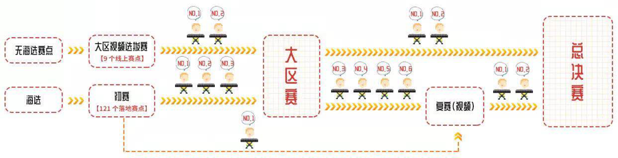 第三届环球360全国电子键盘比赛正式启动