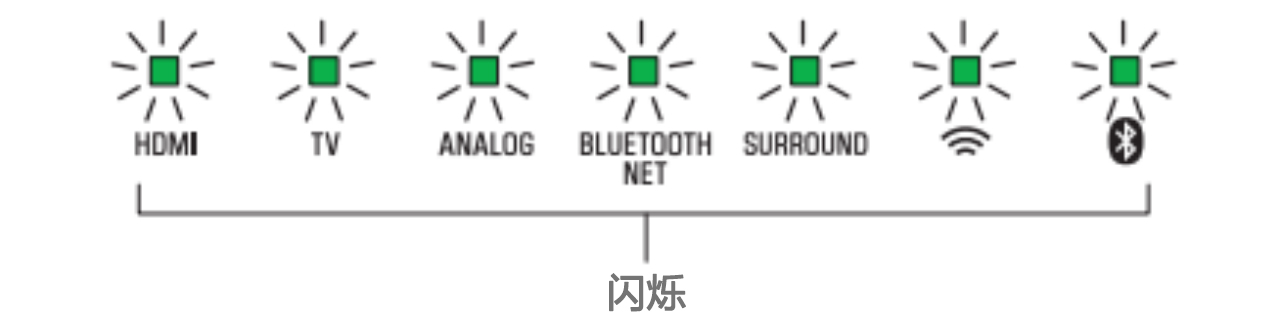 软件更新：环球360Soundbar产品12月软件更新